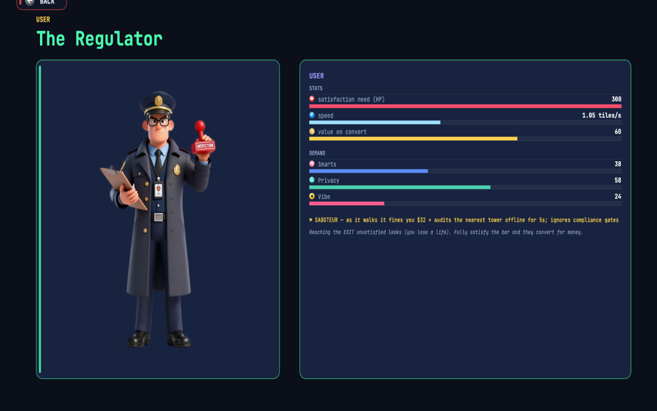The Regulator's Knowledge Base entry — his stats and the saboteur line: fines you, audits the nearest tower offline for 5s, and ignores compliance gates.